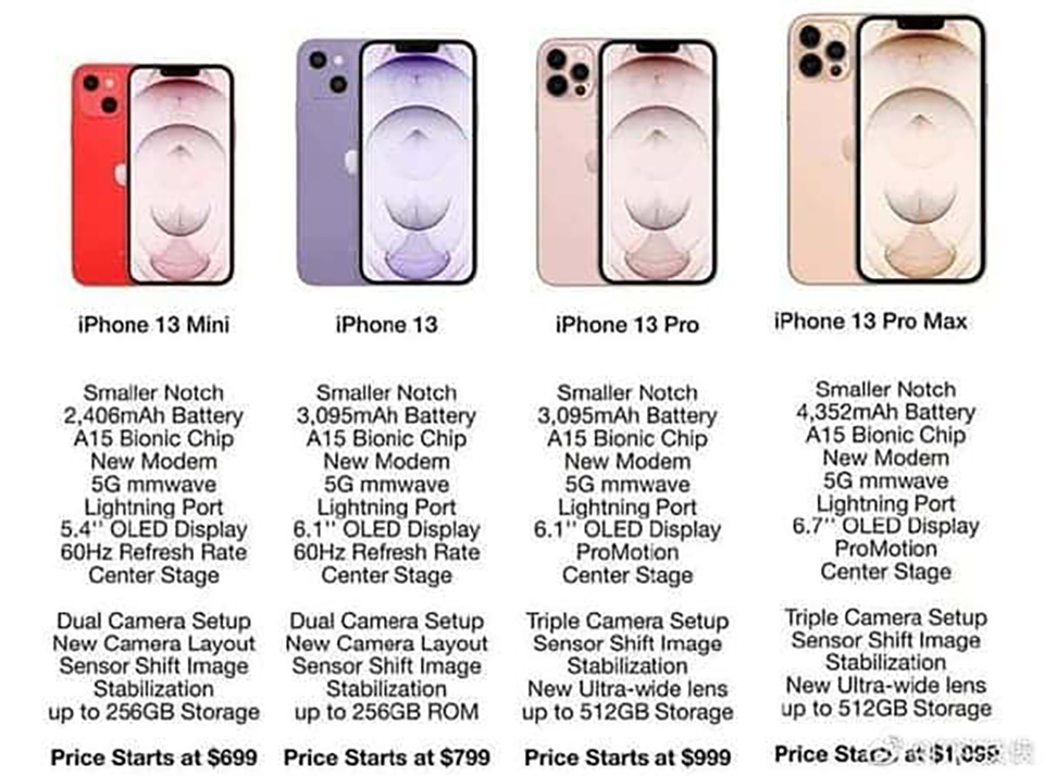 iPhone-13-specs-a