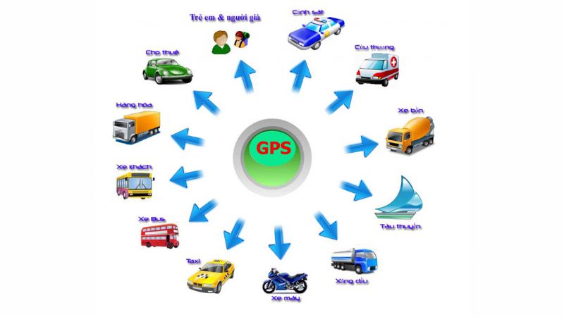 GPS-la-gi-4